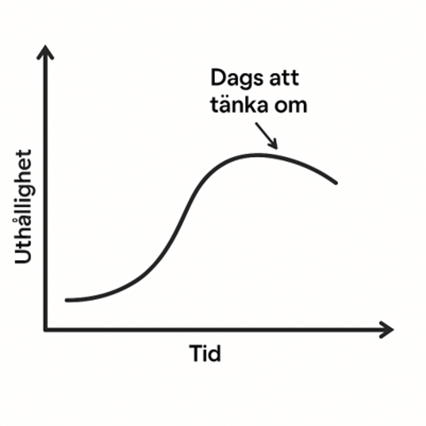 Illustration av "Dags att tänka om"-modellen. Framtagen av AI.